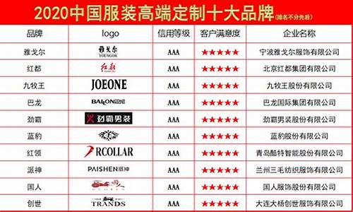 服装品牌中国排行_服装品牌中国排行榜
